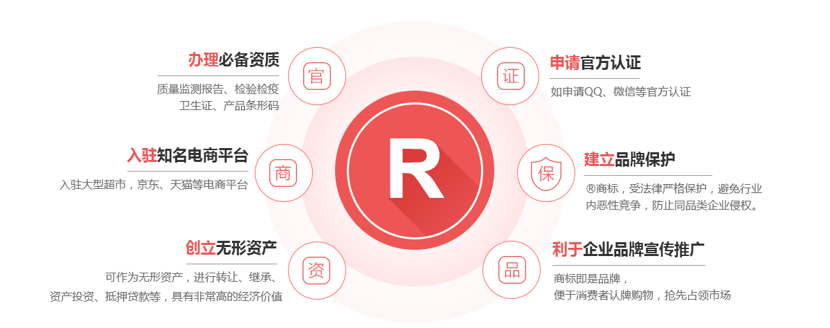 崖州商标注册的作用